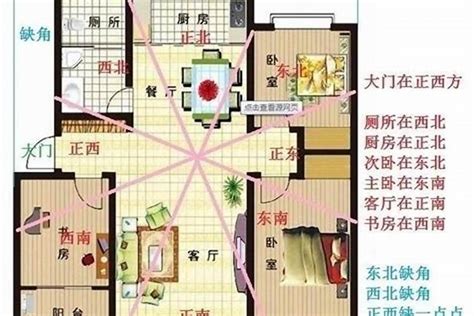 家宅風水|史上最全住宅风水100例图解